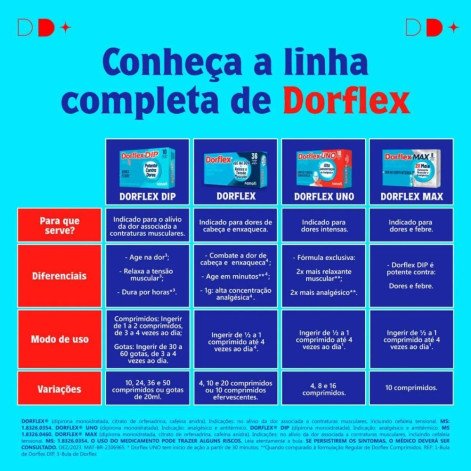 Dorflex Analgésico e Relaxante Muscular 50 comprimidos