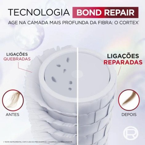 Kit L'Oréal Paris Elseve Bond Repair Shampoo 250ml + Condicionador 200ml